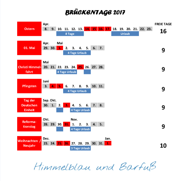 Grafik Urlaubstage 